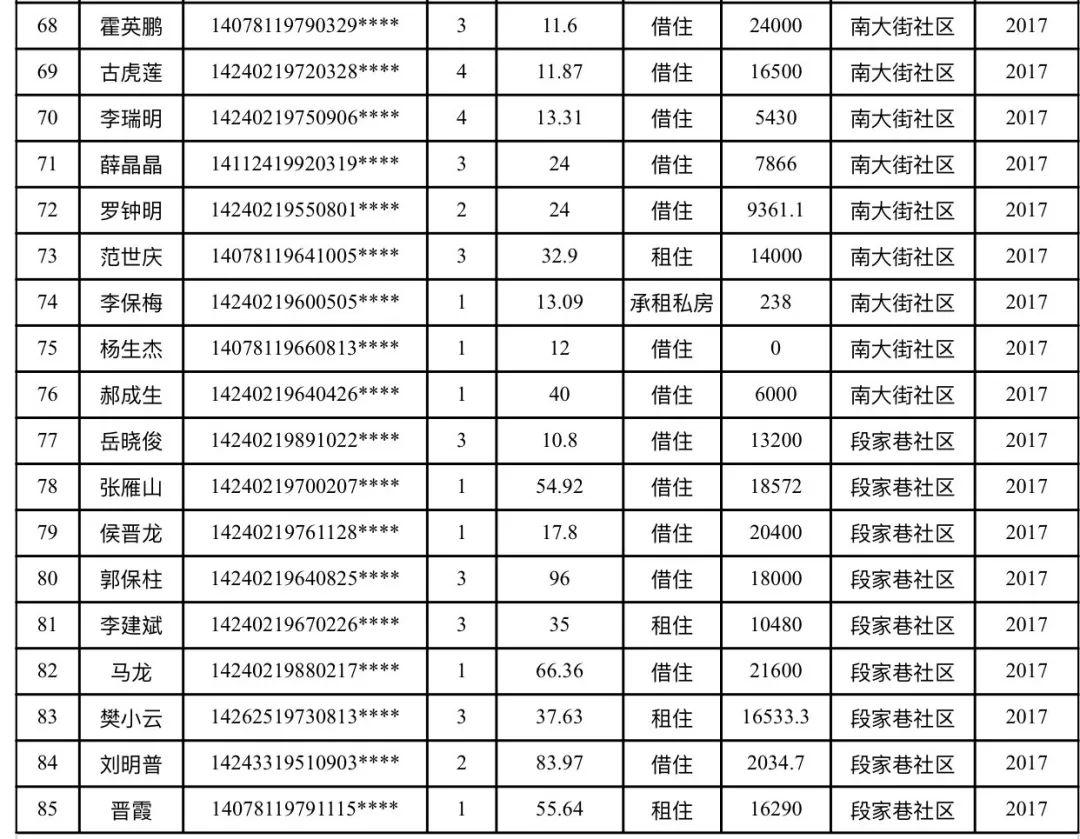 介休最新租房信息概览