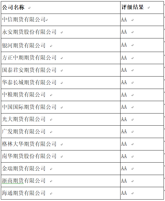 期货手续费最新调整动态及其交易者影响解析