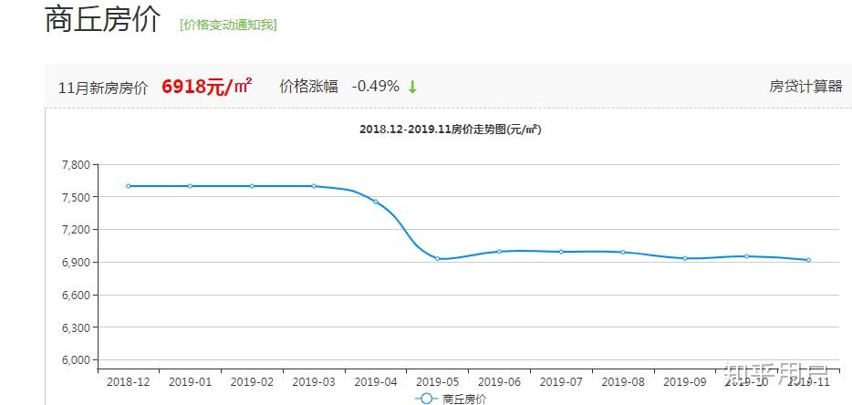 商丘市房价动态，最新走势、影响因素深度解析