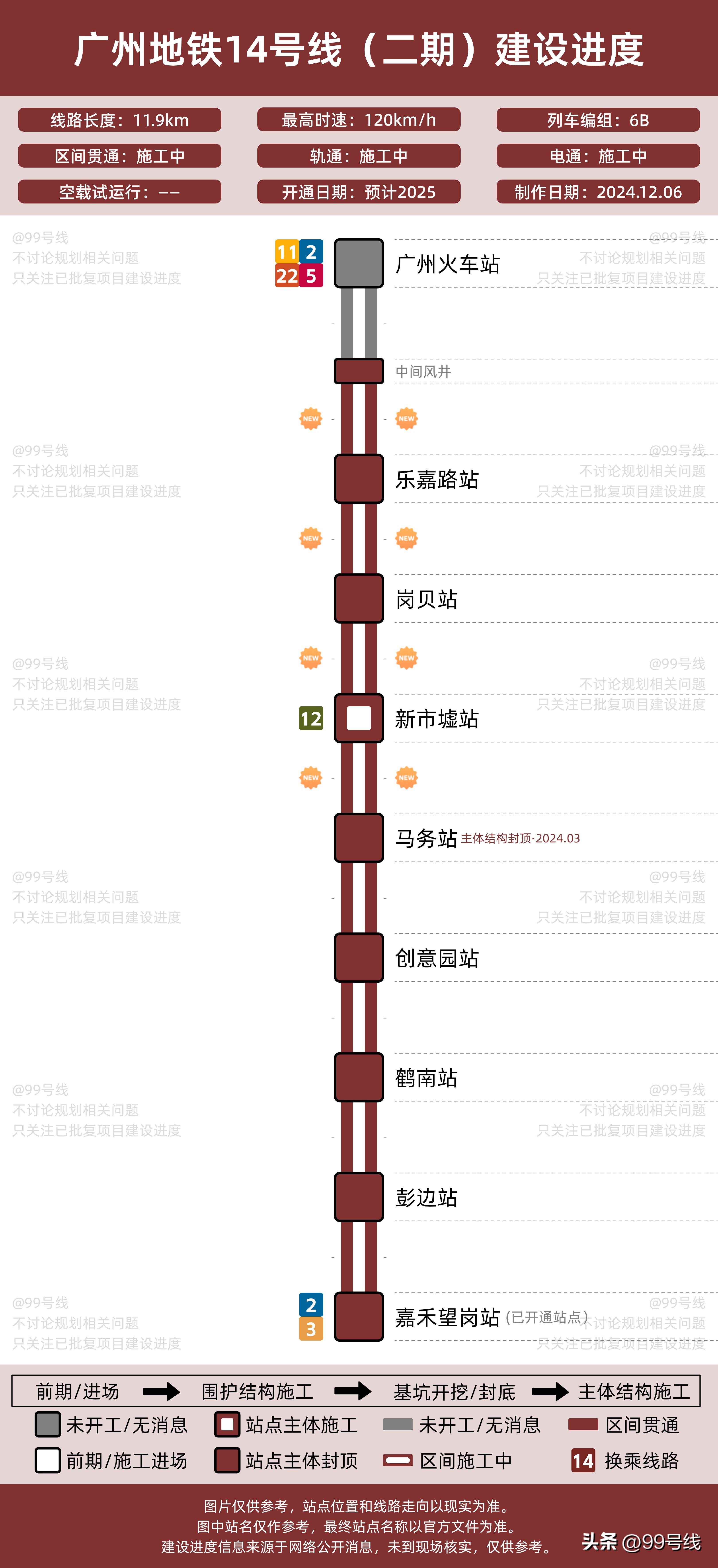 广州地铁最新进度概览