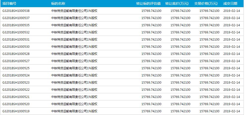 中国中车最新公告引领行业风向标